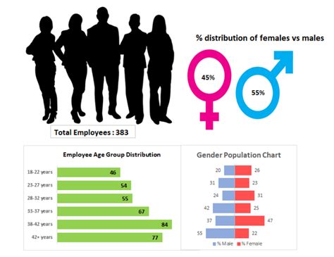 sexstudy|Age, sex, and other demographic trends in sexual behavior in the。